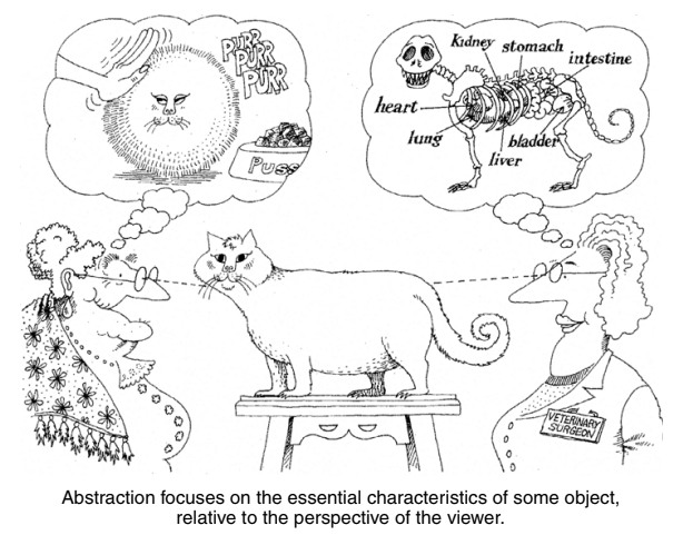 La abstracción se centra en las características esenciales de un objeto según la perspectiva del observador